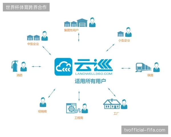体育赛事服务正在从单纯的设备租赁竞争，转向云上全流程数字化管理能力的深度较量